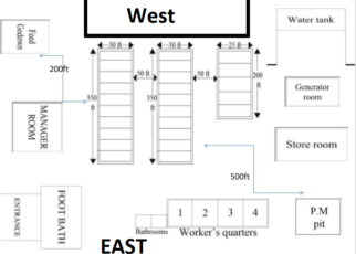 Poultry Farm Map