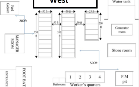 Poultry Farm Map