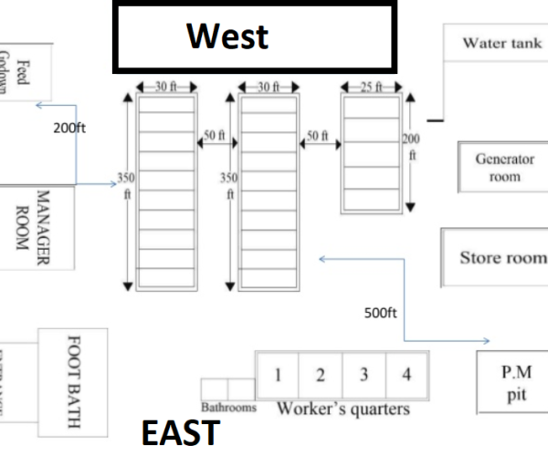 Poultry Farm Map