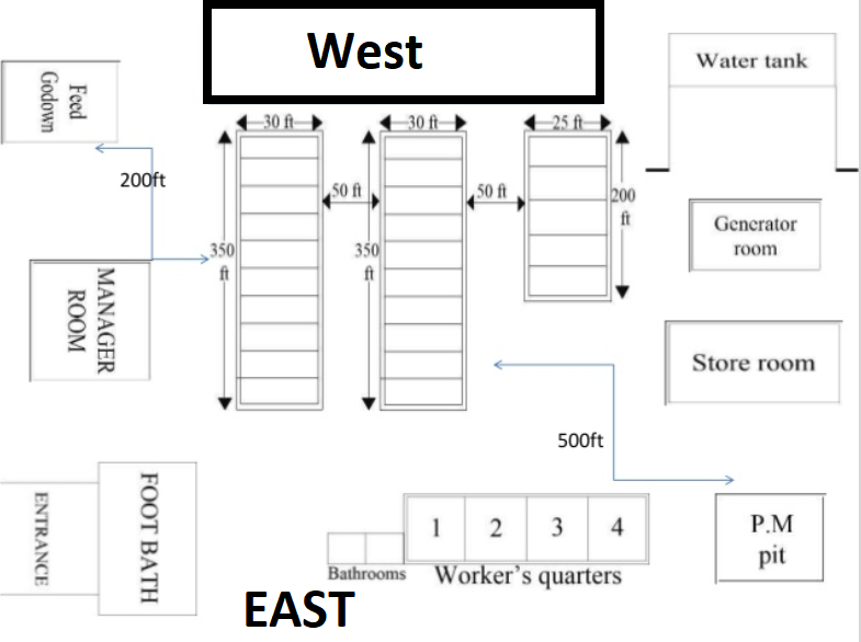 Poultry Farm Map